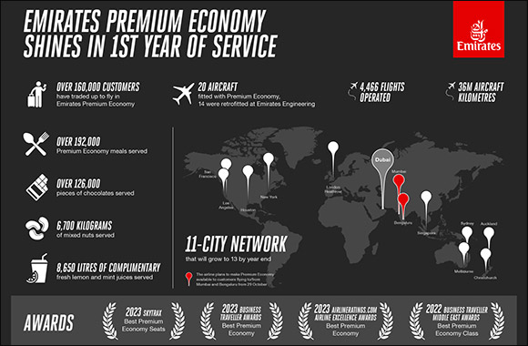 Emirates Premium Economy Shines in First Year of Full Service with over 160,000 Customers Trading up to Experience the Cabin's Quiet Luxury