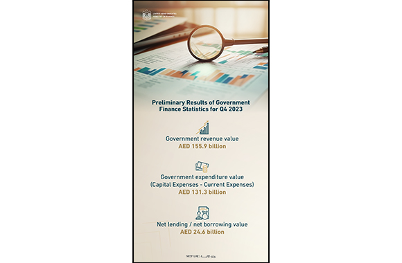 Ministry of Finance Publishes Preliminary Results of UAE Government Finance Statistics for Q4 2023