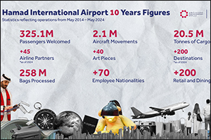 Hamad International Airport Celebrates a Decade of Operational Excellence