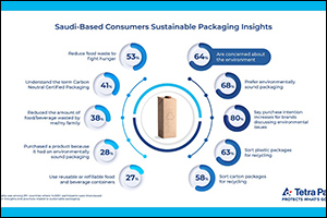 GLOBAL RESEARCH REVEALS: 64% of Saudi Based Consumers are Concerned about the Environment, Pollution ...