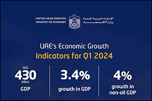 H.E. Bin Touq: Non-oil GDP grows by 4 per cent in Q1 2024 supporting the achievement of the We the  ...