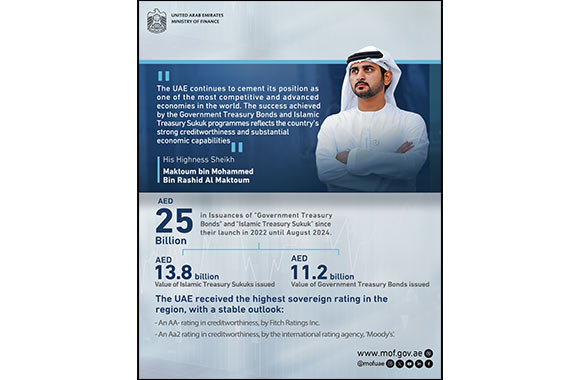 Maktoum bin Mohammed: The Success of Government Bonds and Treasury Sukuk Programmes demonstrates confidence in UAE's investment infrastructure