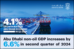 Statistics Centre  Abu Dhabi reports 4.1% growth in emirate's GDP and 6.6% increase in non-oil GDP  ...