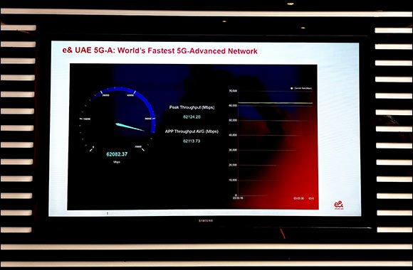 e& UAE achieves world's fastest aggregated 5G-Advanced Speed of 62Gbps