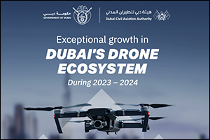 Dubai Civil Aviation Authority Shows Significant Growth in Drone Ecosystem during 2023-2024