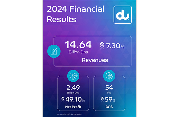 du reports its Q4 and FY 2024 results