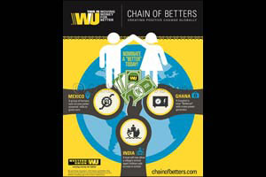 Western Union unveils “Chain of Betters”  to create positive change globally