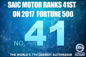 SAIC Motor achieves highest ever ranking on the Fortune 500 list