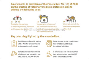 His Highness Sheikh Khalifa bin Zayed Al Nahyan Issues Federal Law No. (8) of 2017 Concerning Practice of Veterinary Medicine Profession