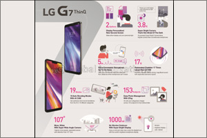 Global Rollout of LGG7 Thinq Gets Underway