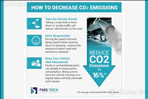 FMS Tech Pioneers Reduction in Carbon Dioxide Emission