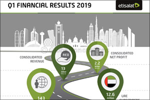 Representing a 5% increase YOYý Etisalat Group Reports consolidated Net Profit of AED 2.2 billion in first quarter of 2019