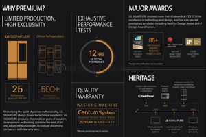 State-of-the-Art Living with LG SIGNATURE