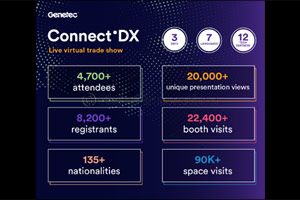 Genetec Prioritizes Digital Initiatives for 2020 to Help Customers and Partners Stay Connected and Informed