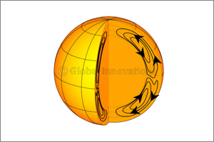NYU Abu Dhabi Researchers Measure Motions in the Sun to Explain the Solar Cycle