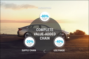 No Premium Without Responsibility: BMW Group Makes Sustainability and Efficient Resource Management Central to Its Strategic Direction