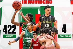 1500 Male & Female Promising Players participate in Dubai Open Basketball Academies Championship