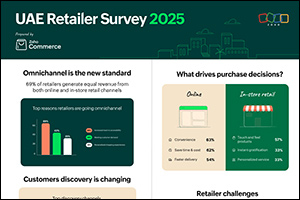 Digital Meets Physical: UAE Retailers Double Down on Omnichannel Strategy as 70% Integrate Digital Tools In-Store, Zoho Study Reveals