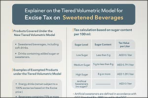 Ministry of Finance announces new amendments to the Excise Tax for the “Tiered Volumetric Model” on sweetened beverages