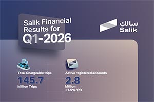 Salik Achieves Stable Results Supported by High Resilience  AED 728.9 million Salik's Revenue in Q1 2026