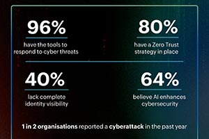 Zoho Global Study Reveals Zero Trust Maturity, Strong Cybersecurity Resilience Commitment Among UAE Enterprises