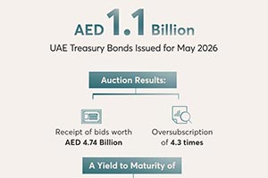 UAE Successfully Concludes May 2026 Treasury Bond Auction