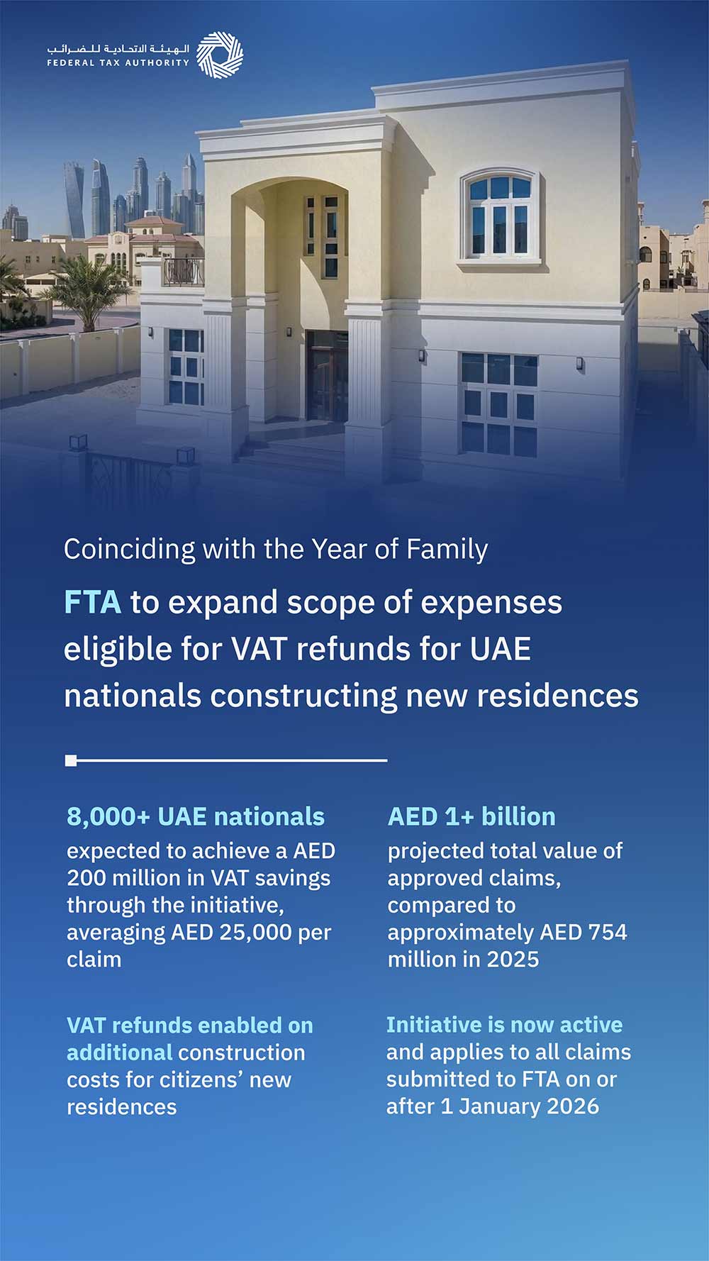 FTA to expand scope of expenses eligible for VAT refunds for UAE nationals constructing new residences