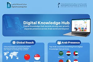 With China and Singapore as top markets for its content  Digital Knowledge Hub records strong user growth, expands presence across Arab world and beyond