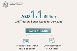 Treasury Sukuk & Bonds Auctions Attract AED 4.83Billion in Bids