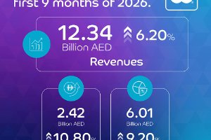 Du Reports Resilient Q3 Performance, with nine-month growth and margin expansion