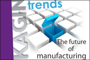 “Packaging Trends: The future of manufacturing”