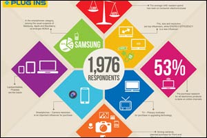 PLUG INS announces results of its second UAE-wide CE survey
